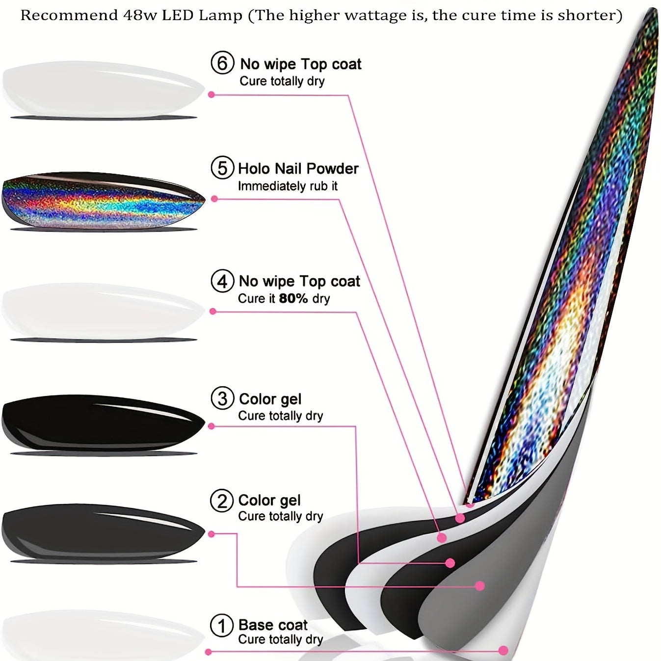 1 Box Holographic Chrome Nail Glitter, Rainbow Unicorn Mirror Effect Pigment, Multifunctional Nail Art DIY Decor with Sponge Applicator, Hypoallergenic Square Shaped Flakes for Arts